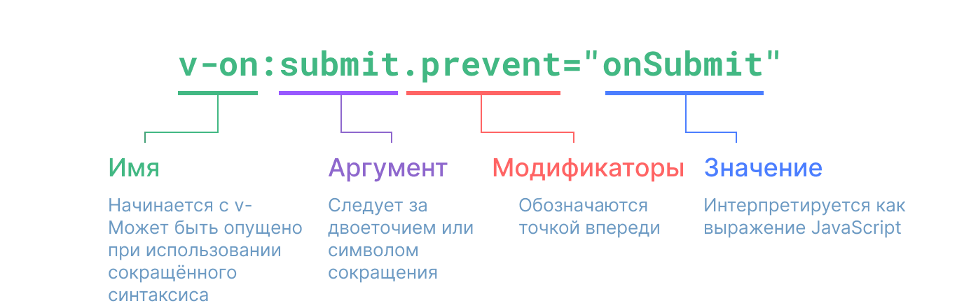 диаграмма синтаксиса директивы